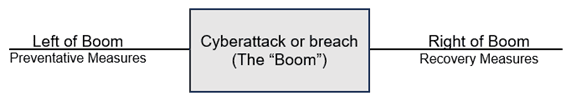 The Boom