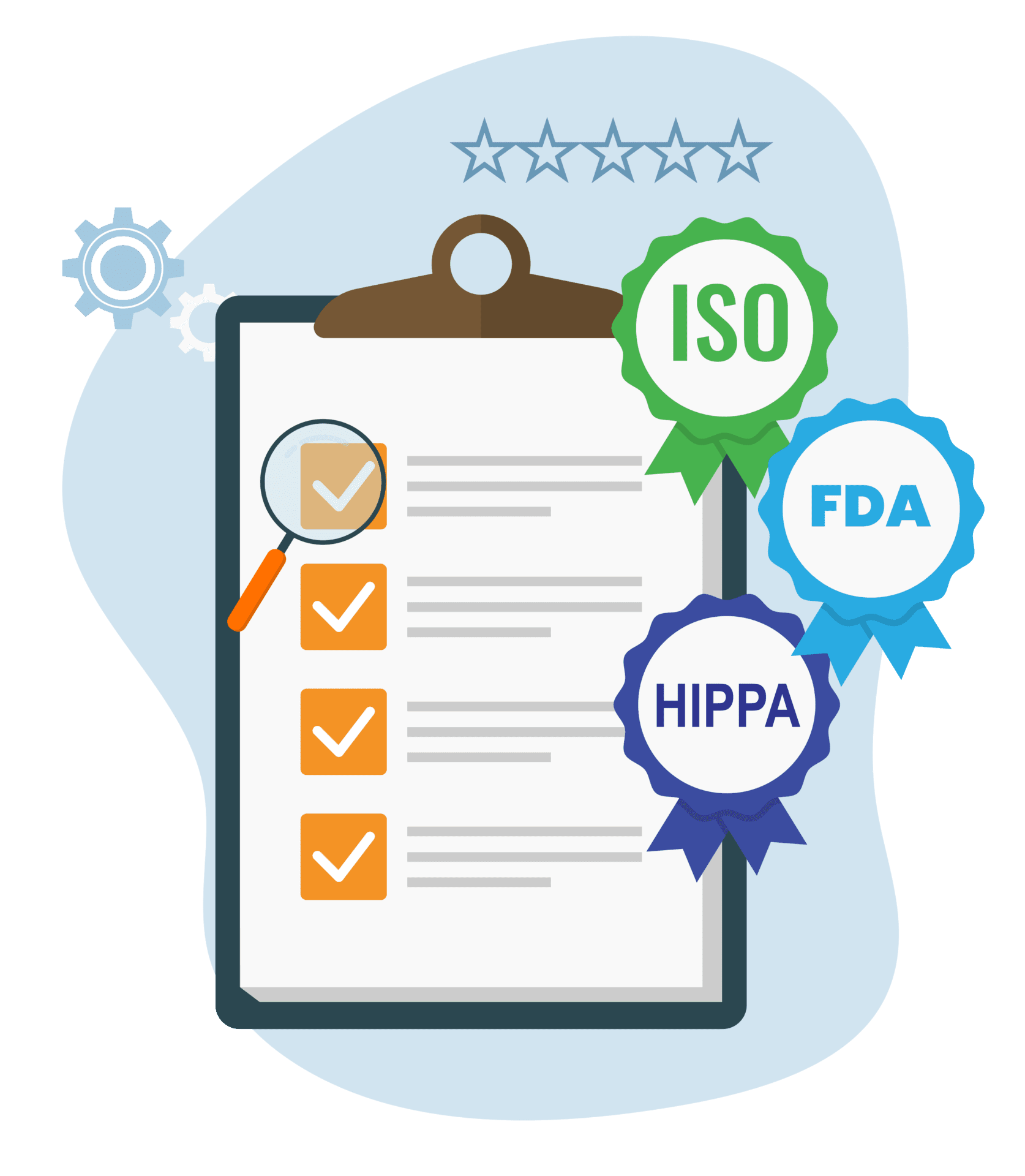 who we support – TR Med Device FDA Quality System Regulation
