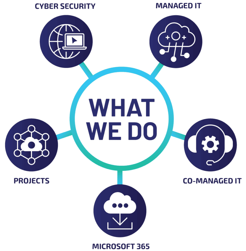Tech River - Proactive Managed IT & Cybersecurity Services
